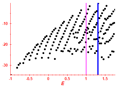 Strength function log